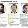 آغاز انتخابات ریاست جمهوری فرانسه با تدابیر شدید امنیتی